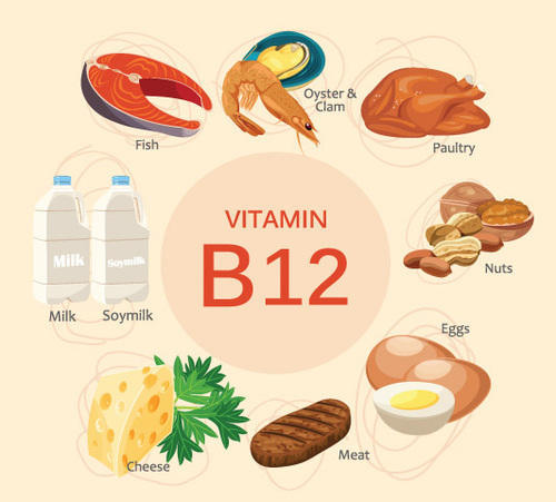 vitamin b12